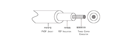 a~оFEP^͸PVDFop늾(xin)|