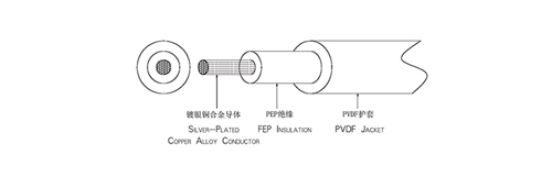 aߏ~ϽоETFE^p늾(xin)|